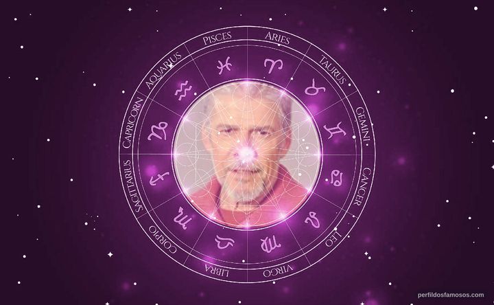 Imagem representando o mapa astral de José Mayer
