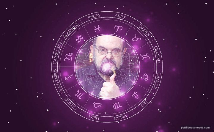 Imagem representando o mapa astral de José Mojica Marins