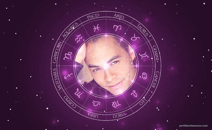 Imagem representando o mapa astral de Jose Pablo Cantillo