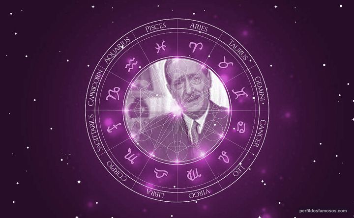 Imagem representando o mapa astral de José Prada