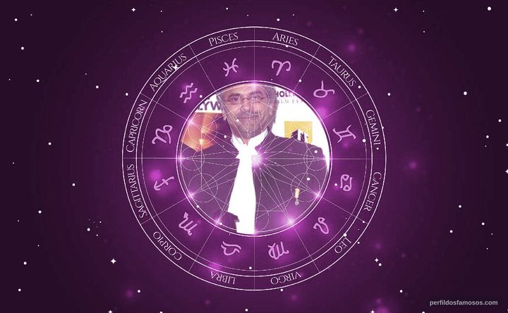 Imagem representando o mapa astral de José Ramos Horta