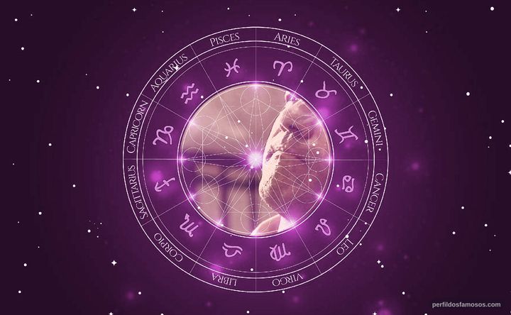 Imagem representando o mapa astral de José Raposo