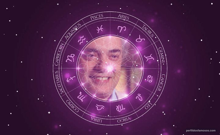 Imagem representando o mapa astral de José Rubens Chachá