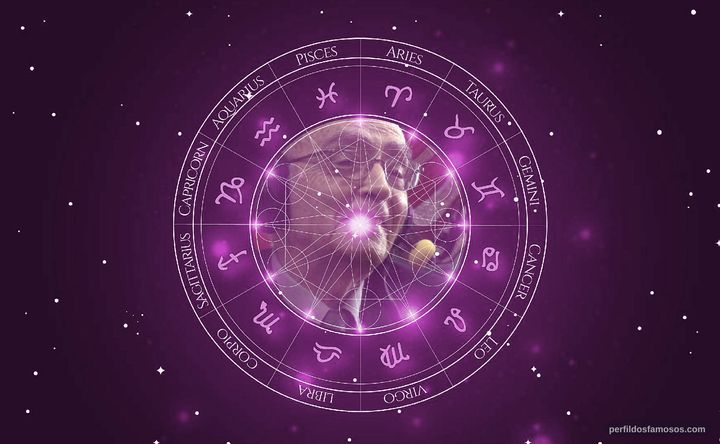 Imagem representando o mapa astral de José Saramago