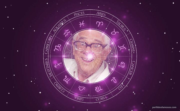 Imagem representando o mapa astral de José Vasconcelos