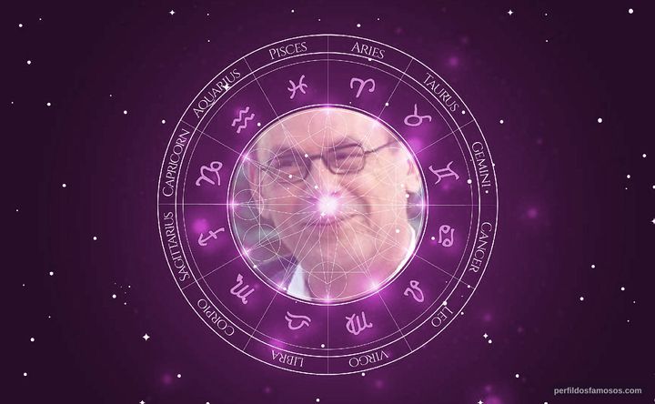 Imagem representando o mapa astral de José Wilker