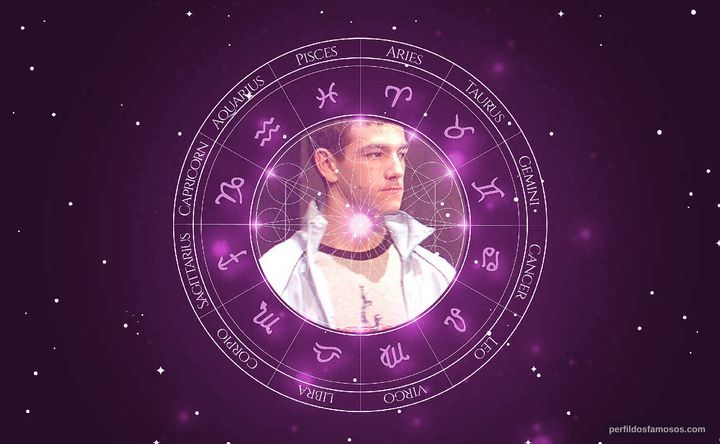 Imagem representando o mapa astral de Josef Altin