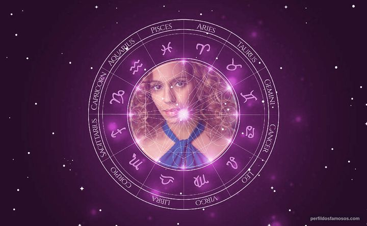 Imagem representando o mapa astral de Joselin Reyes