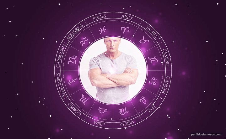 Imagem representando o mapa astral de Joseph Gatt