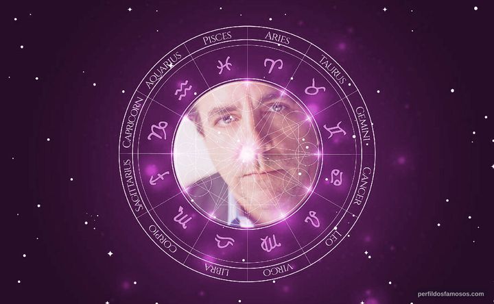 Imagem representando o mapa astral de Joseph Lyle Taylor