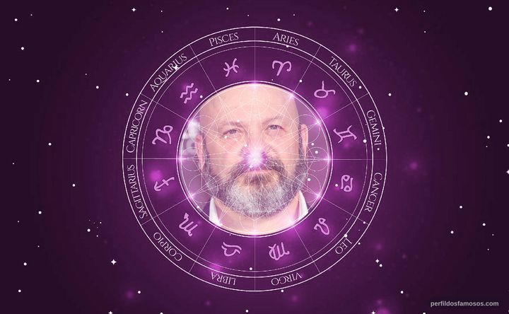 Imagem representando o mapa astral de Joseph Malerba