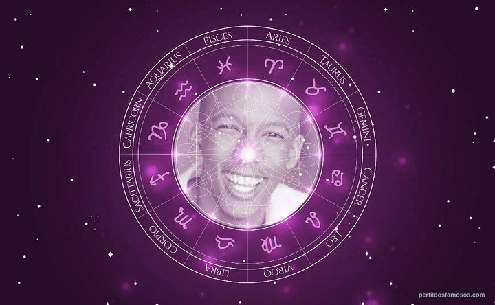 Imagem representando o mapa astral de Joseph Motiki