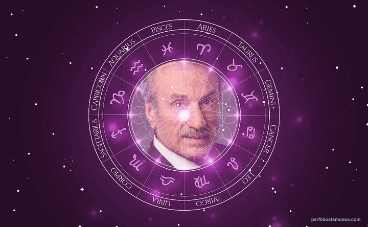 Imagem representando o mapa astral de Joseph R. Sicari