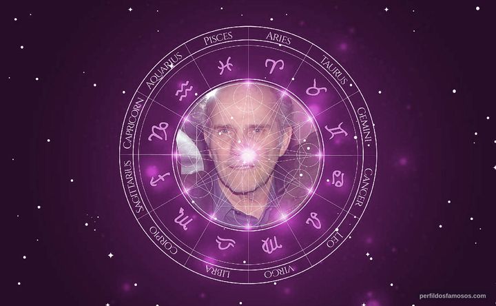Imagem representando o mapa astral de Joseph Ragno