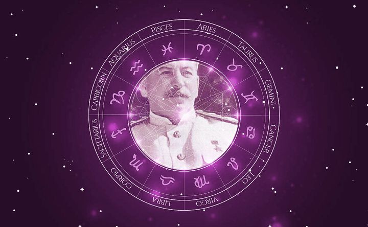 Imagem representando o mapa astral de Joseph Stalin