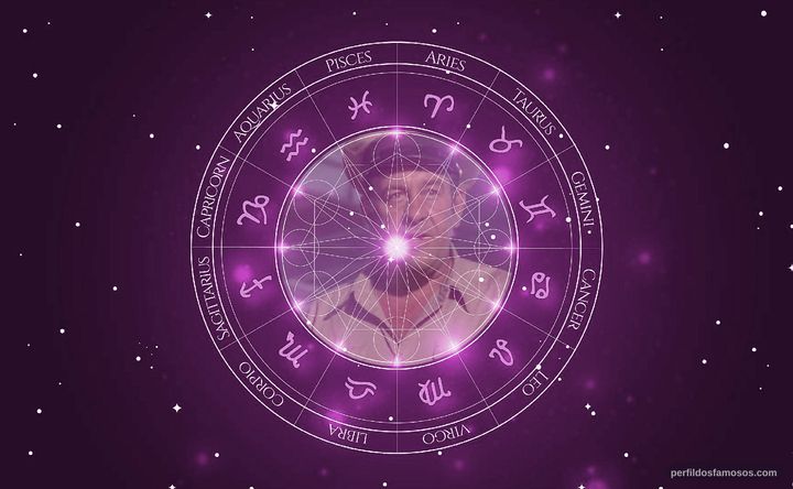 Imagem representando o mapa astral de Joseph V. Perry