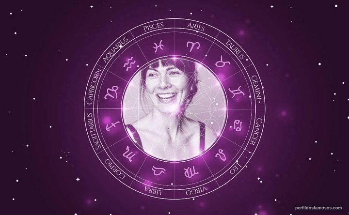 Imagem representando o mapa astral de Josephine Butler