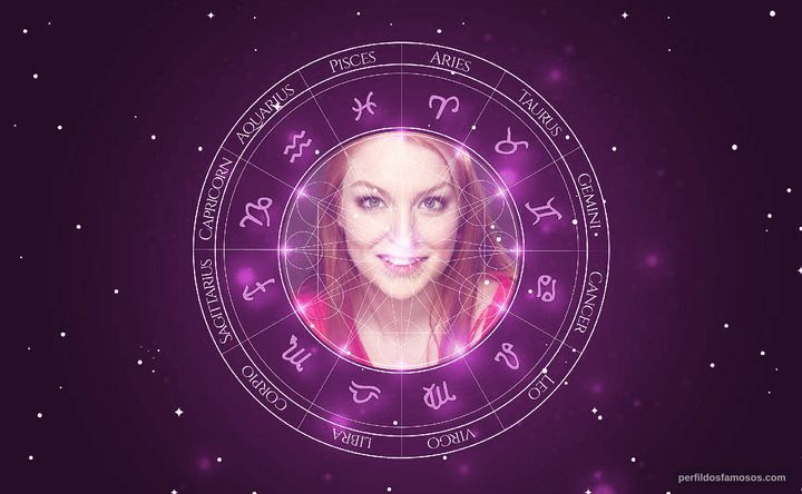 Imagem representando o mapa astral de Josephine Gillan