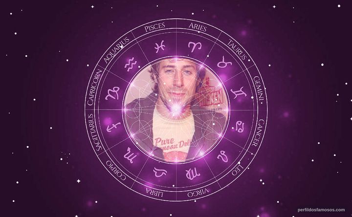 Imagem representando o mapa astral de Josh Cooke