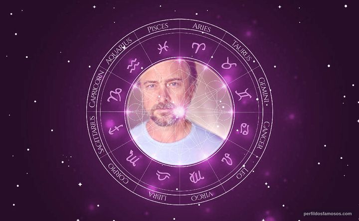 Imagem representando o mapa astral de Josh Daugherty