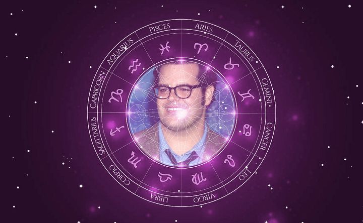 Imagem representando o mapa astral de Josh Gad