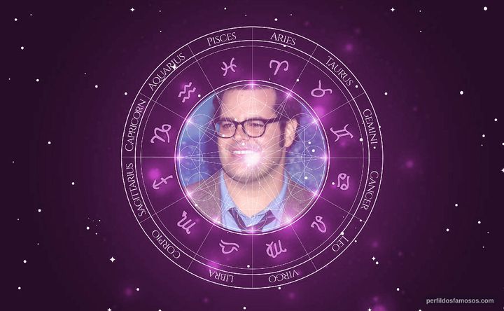 Imagem representando o mapa astral de Josh Gad