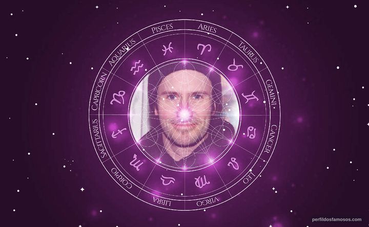 Imagem representando o mapa astral de Josh Hamilton