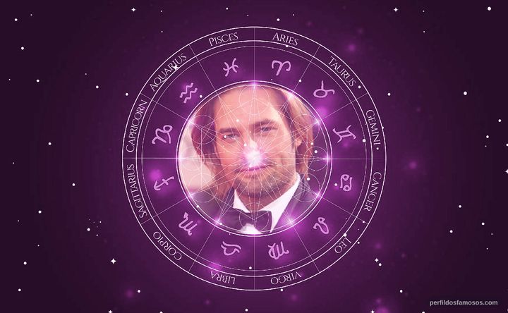 Imagem representando o mapa astral de Josh Holloway