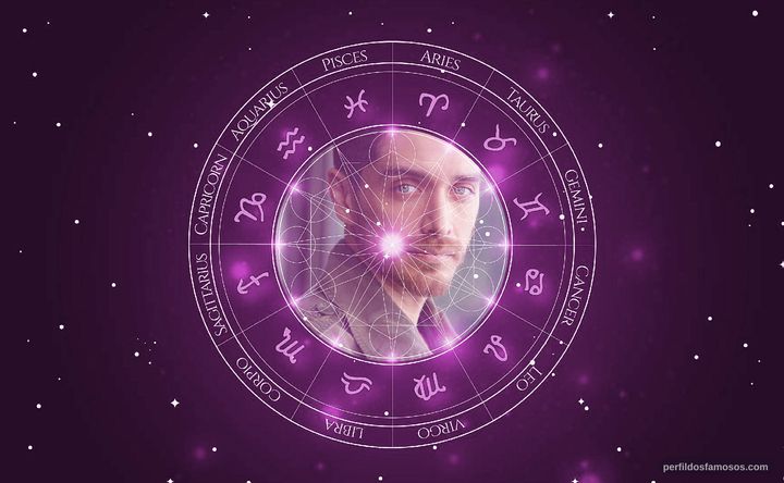 Imagem representando o mapa astral de Josh Keaton