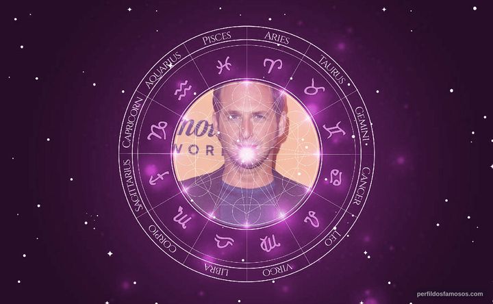 Imagem representando o mapa astral de Josh Lucas
