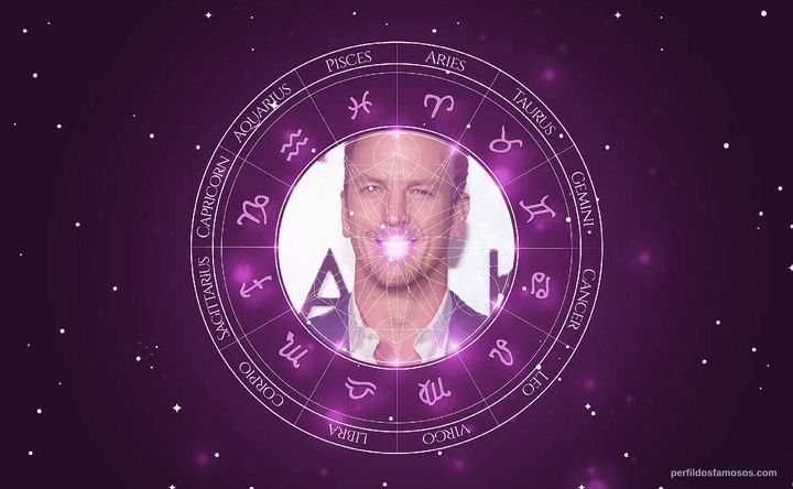 Imagem representando o mapa astral de Josh Randall
