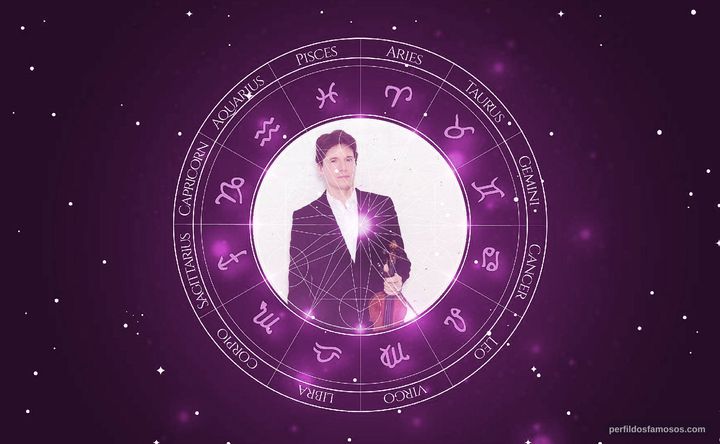 Imagem representando o mapa astral de Joshua Bell