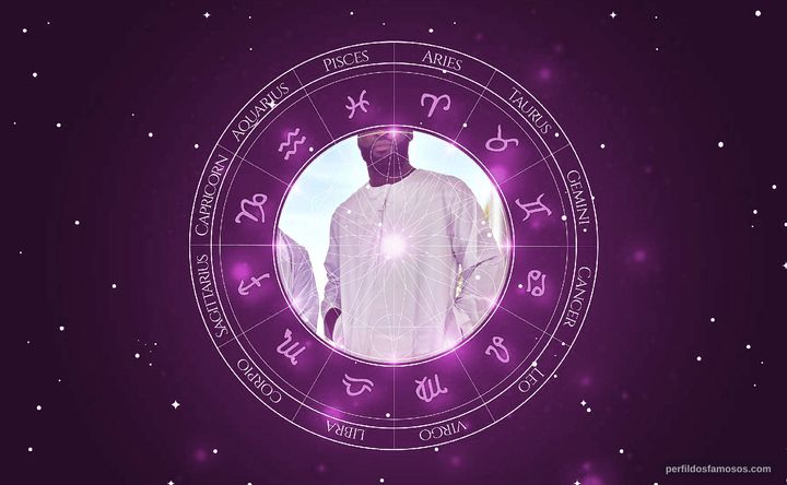 Imagem representando o mapa astral de Joshua Buatsi