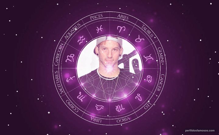 Imagem representando o mapa astral de Joshua Dun