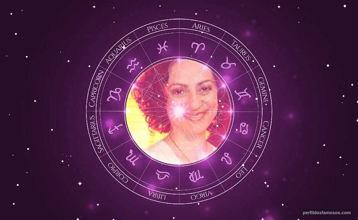Imagem representando o mapa astral de Josie Antello