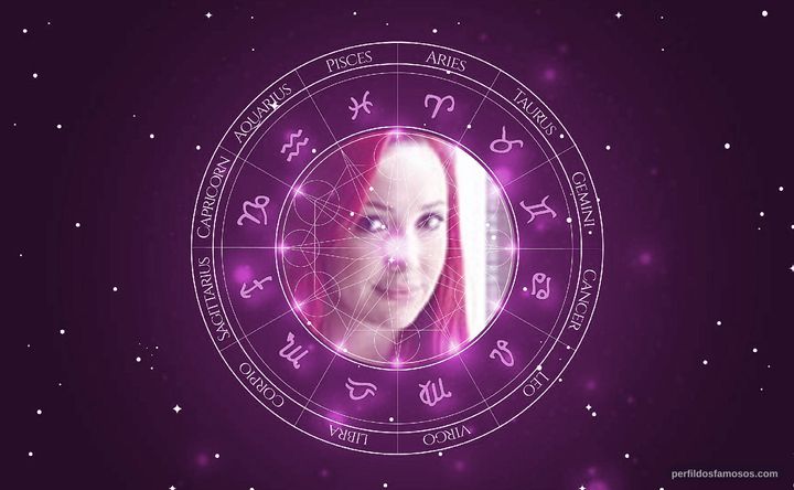 Imagem representando o mapa astral de Josie Pessoa