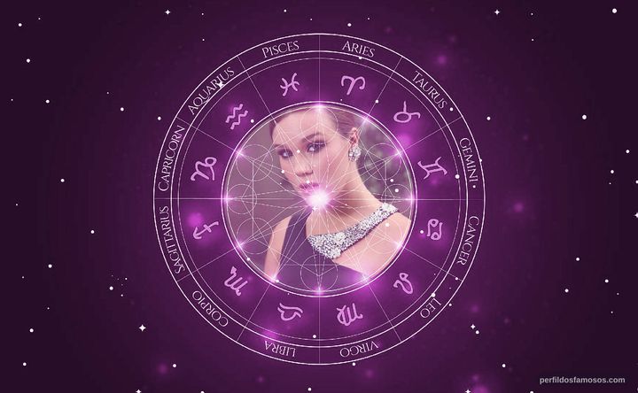 Imagem representando o mapa astral de Joss Stone