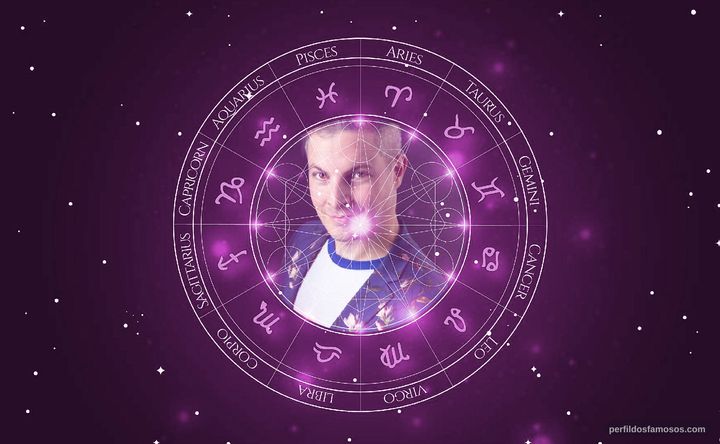 Imagem representando o mapa astral de JP Karliak