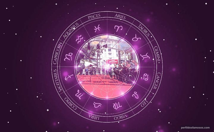 Imagem representando o mapa astral de JR