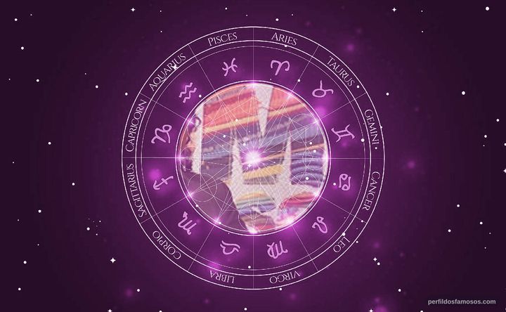 Imagem representando o mapa astral de Ju Colombo