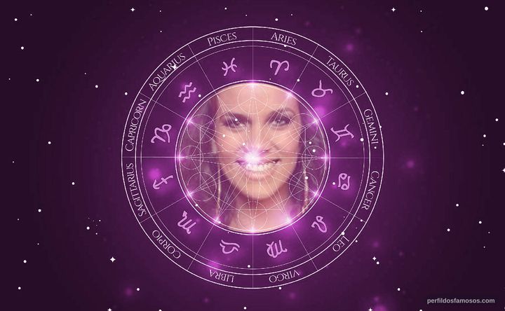 Imagem representando o mapa astral de Ju Moraes