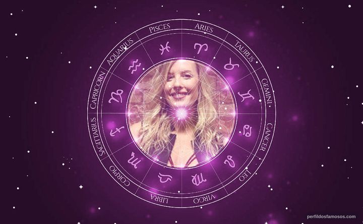Imagem representando o mapa astral de Ju Valcézia