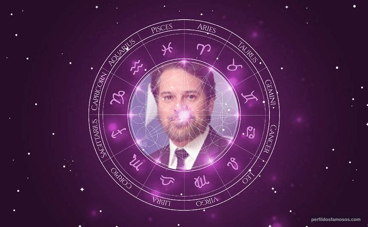 Imagem representando o mapa astral de Juan Alba