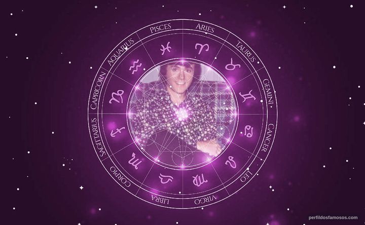 Imagem representando o mapa astral de Juan Antonio Edwards