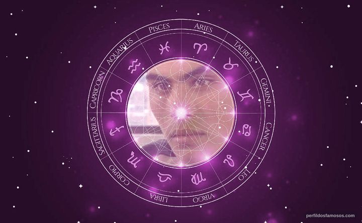 Imagem representando o mapa astral de Juan David Restrepo