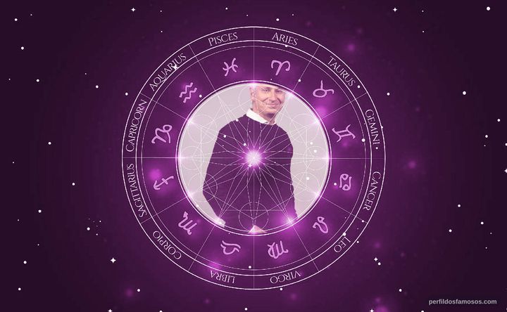 Imagem representando o mapa astral de Juan Di Natale