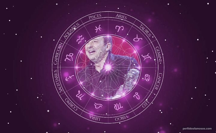 Imagem representando o mapa astral de Juan Diego