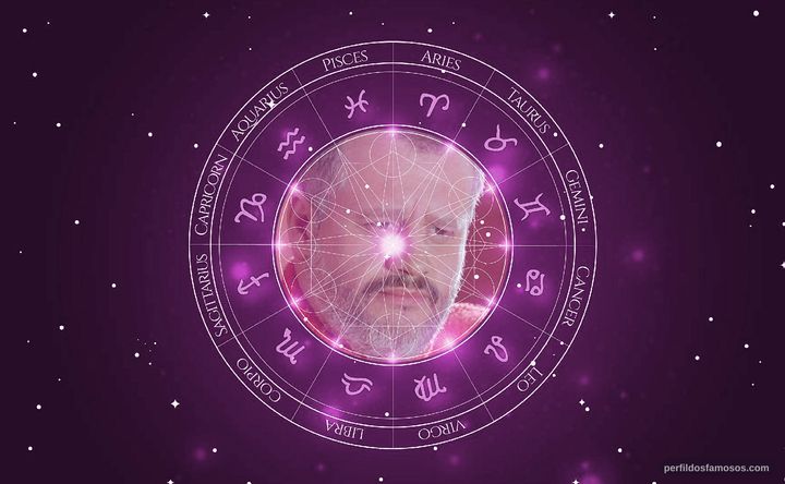 Imagem representando o mapa astral de Juan Echanove