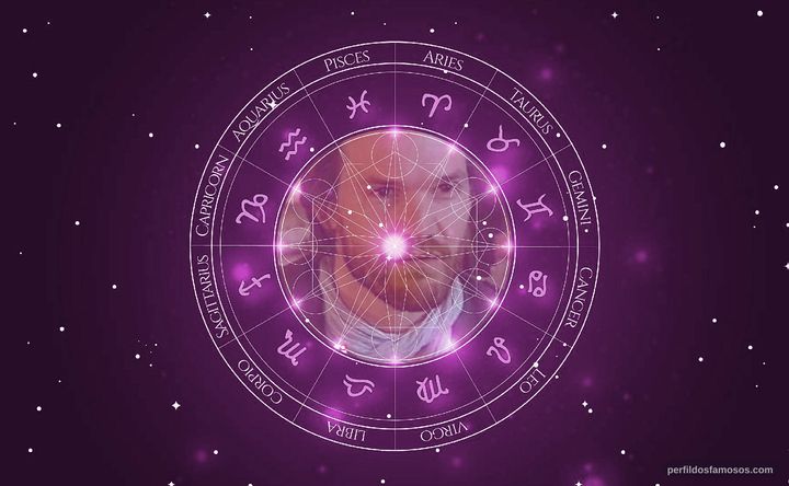 Imagem representando o mapa astral de Juan Gil Navarro