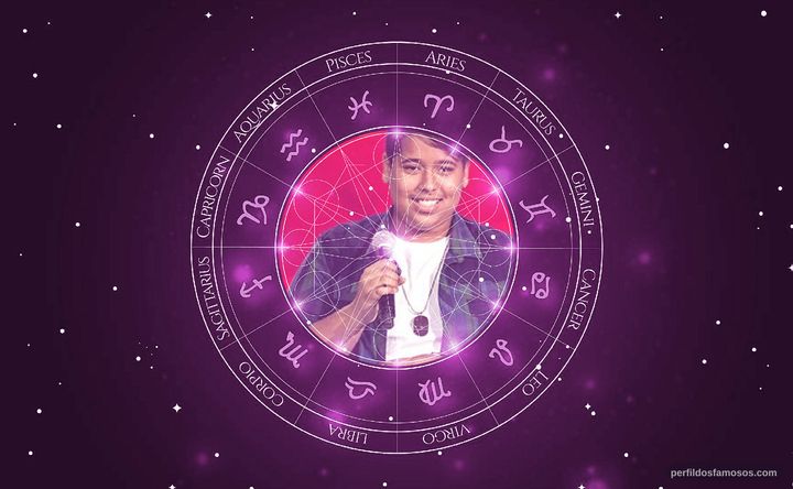 Imagem representando o mapa astral de Juan Luca